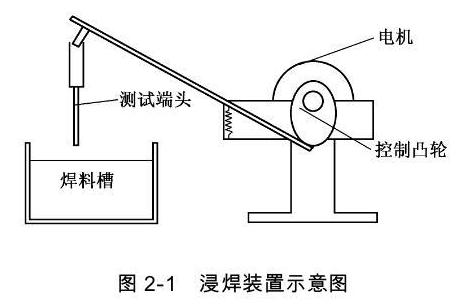 浸焊装置示意图