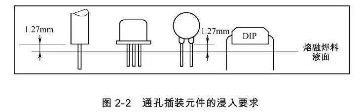 通孔插装元件的浸焊要求