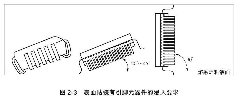 表面贴装有引脚元器件的浸焊要求